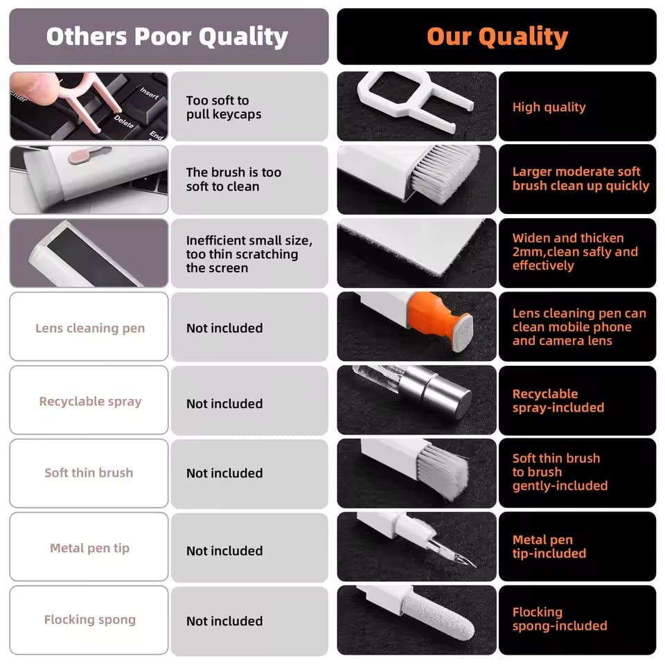 Multifunction Electronics Cleaning Kit – Screen and Keyboard Tool - Image 5